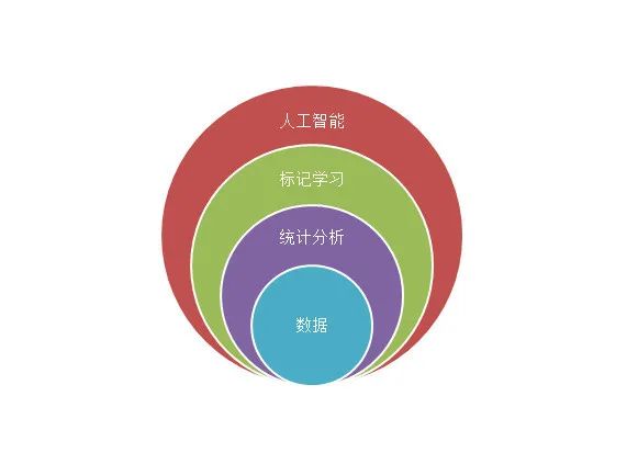 搜同