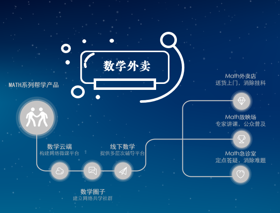 搜同