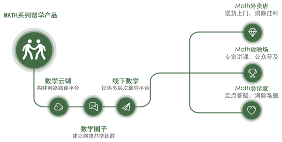 搜同