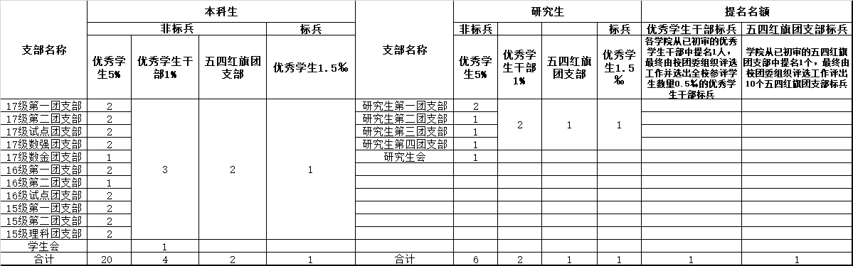 搜同