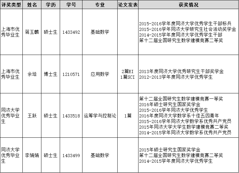 搜同